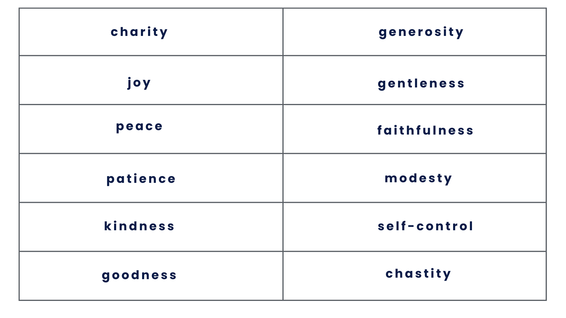 fruits of the holy spirit
