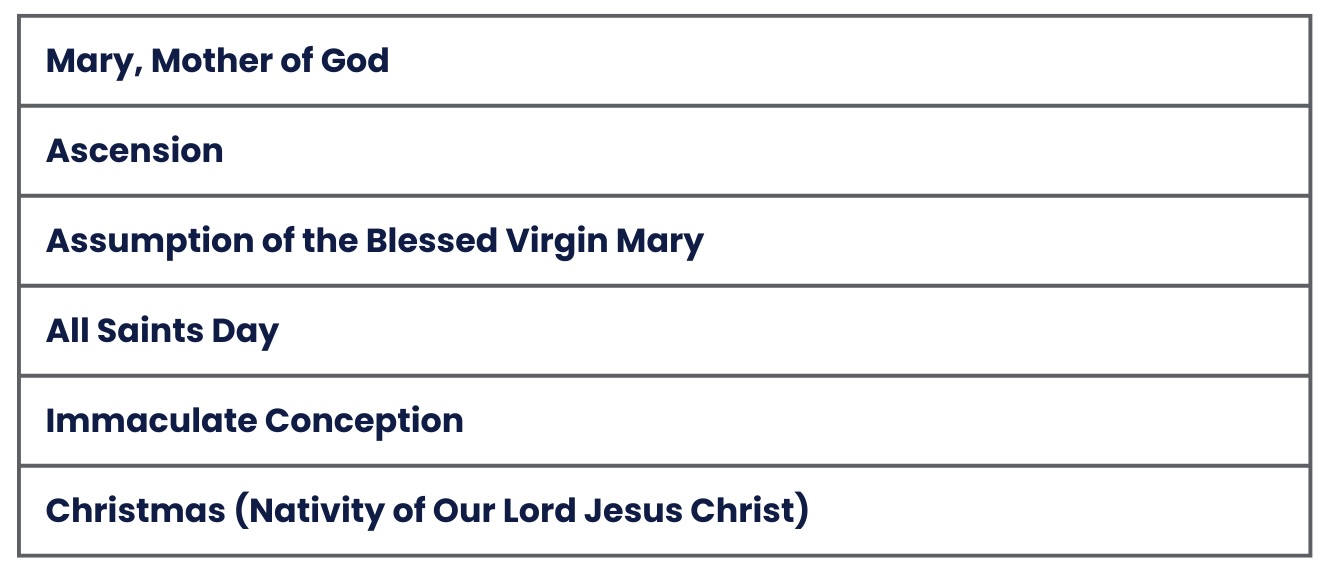 fruits of the holy spirit